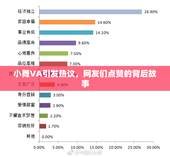 小舞VA引发热议，网友们点赞的背后故事