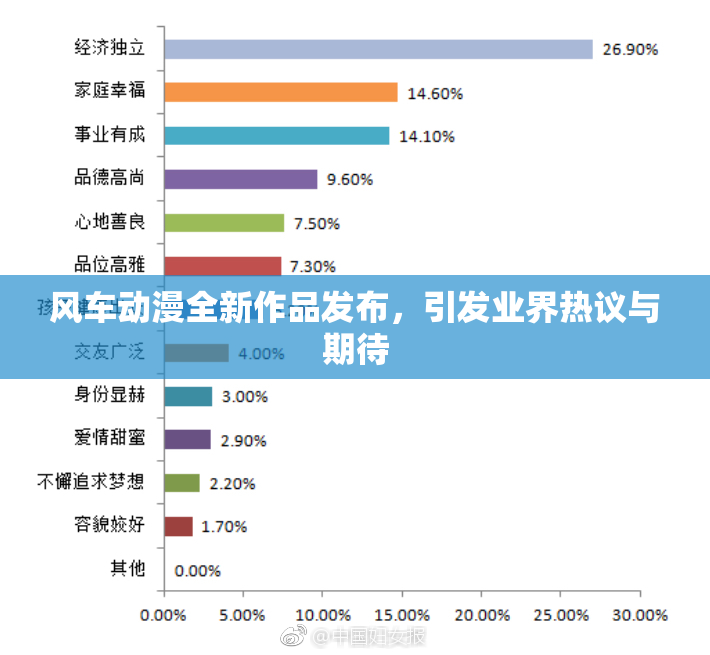 风车动漫全新作品发布，引发业界热议与期待