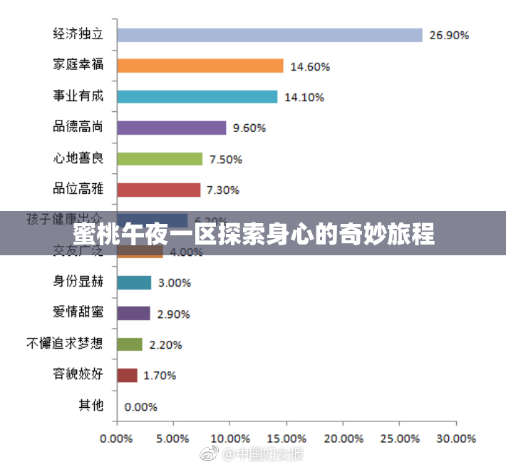 蜜桃午夜一区探索身心的奇妙旅程