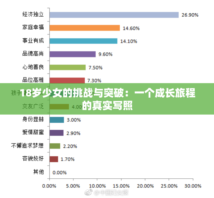 18岁少女的挑战与突破：一个成长旅程的真实写照