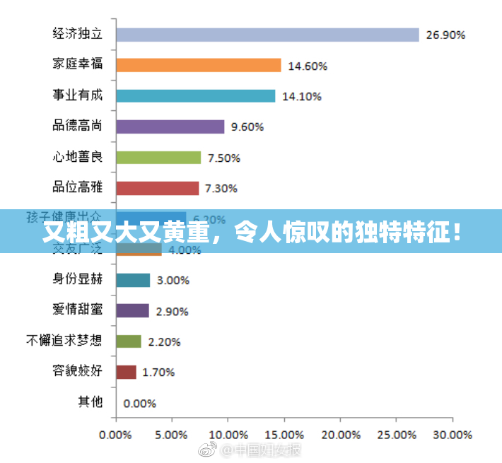 又粗又大又黄重，令人惊叹的独特特征！