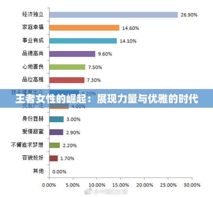 王者女性的崛起：展现力量与优雅的时代