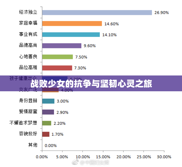 战败少女的抗争与坚韧心灵之旅