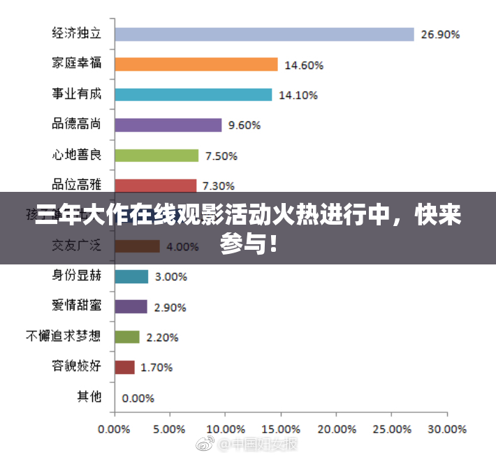 三年大作在线观影活动火热进行中，快来参与！