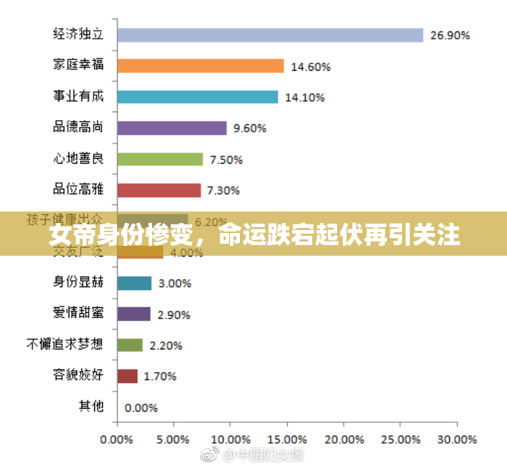 女帝身份惨变，命运跌宕起伏再引关注