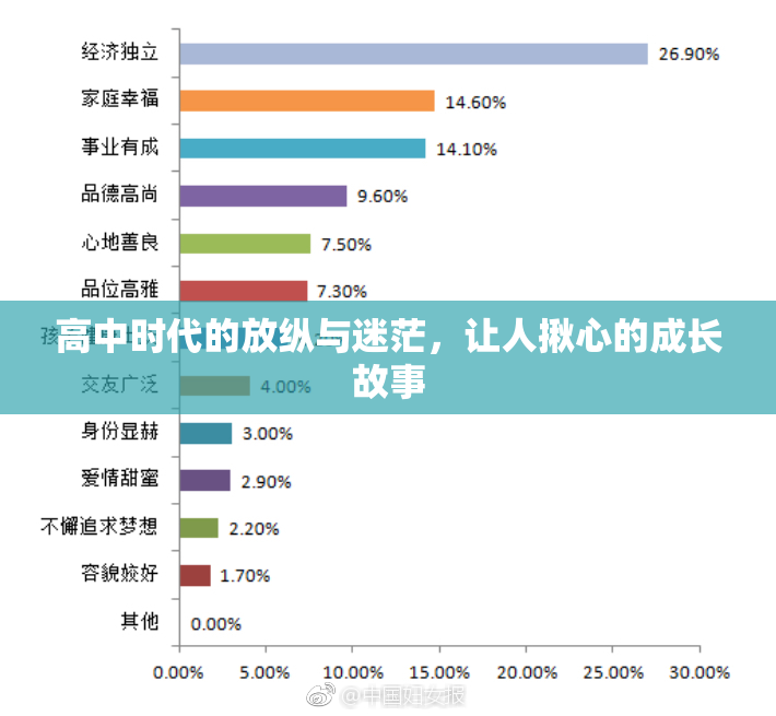 高中时代的放纵与迷茫，让人揪心的成长故事