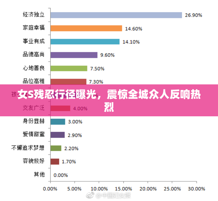 女S残忍行径曝光，震惊全城众人反响热烈