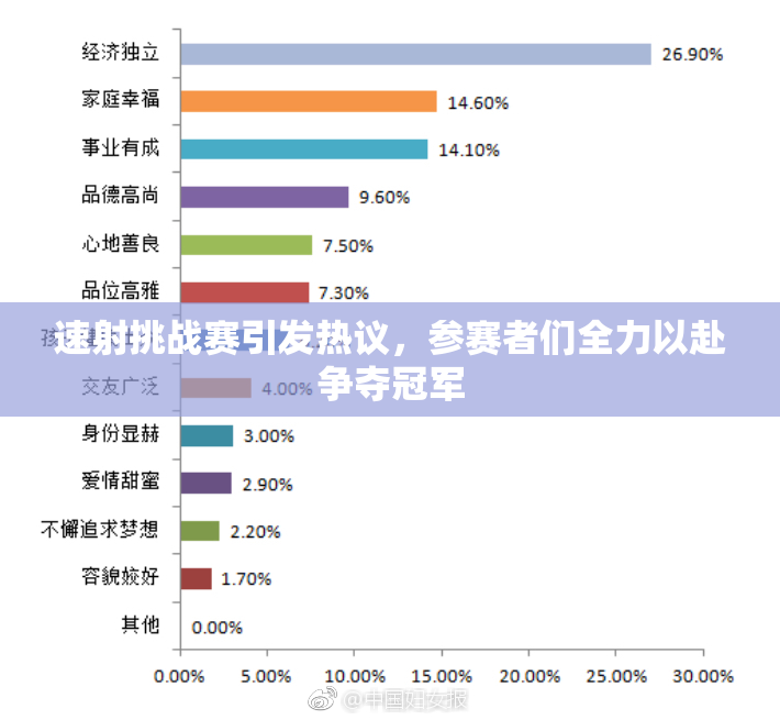 速射挑战赛引发热议，参赛者们全力以赴争夺冠军