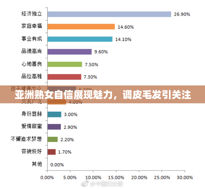 亚洲熟女自信展现魅力，调皮毛发引关注