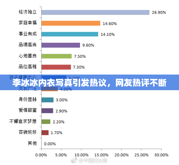李冰冰内衣写真引发热议，网友热评不断