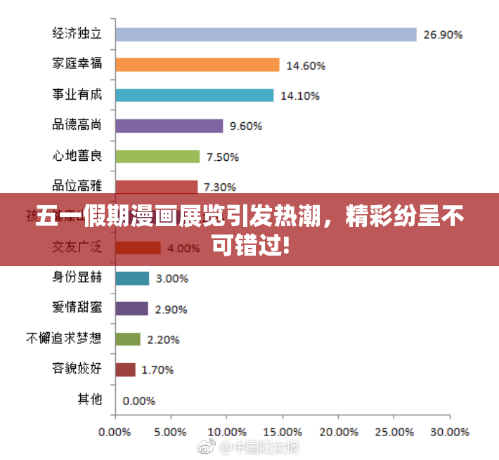 五一假期漫画展览引发热潮，精彩纷呈不可错过!