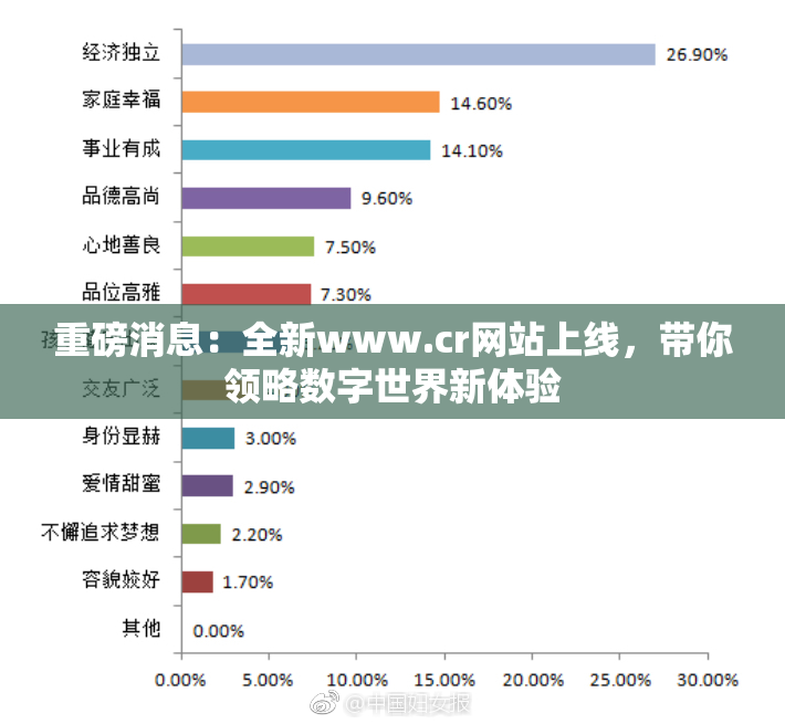 重磅消息：全新www.cr网站上线，带你领略数字世界新体验