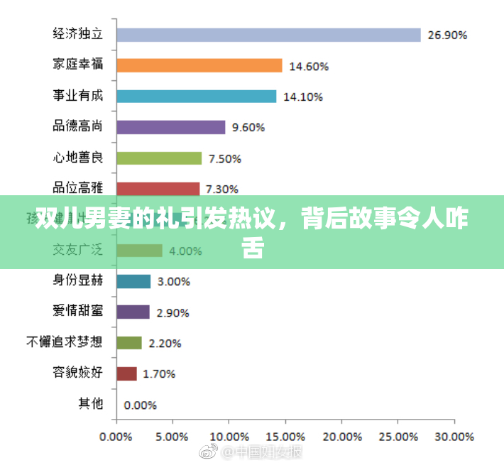 双儿男妻的礼引发热议，背后故事令人咋舌