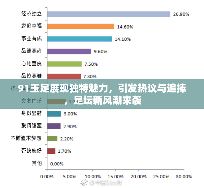 91玉足展现独特魅力，引发热议与追捧，足坛新风潮来袭