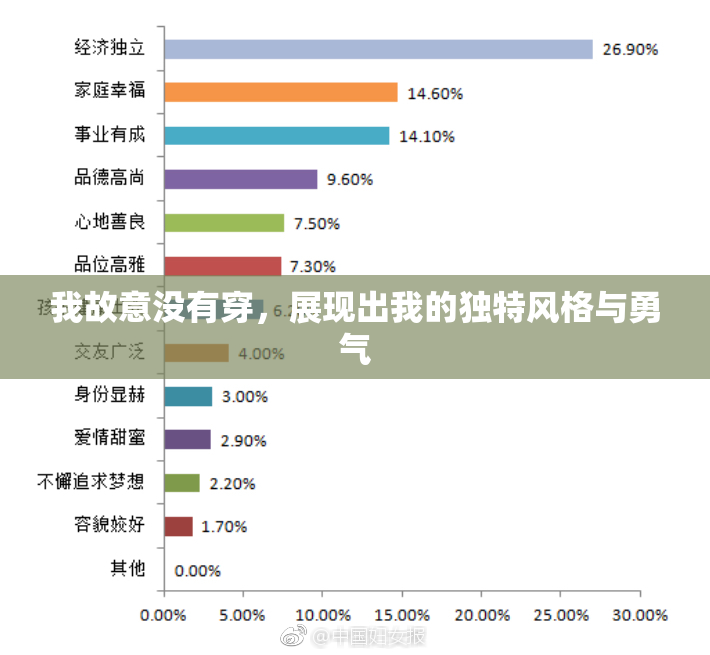 我故意没有穿，展现出我的独特风格与勇气