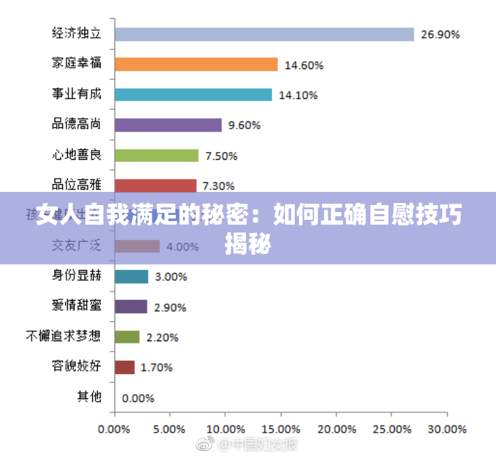 女人自我满足的秘密：如何正确自慰技巧揭秘