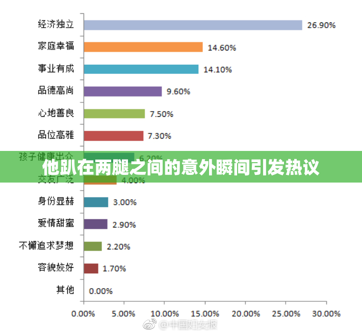 他趴在两腿之间的意外瞬间引发热议