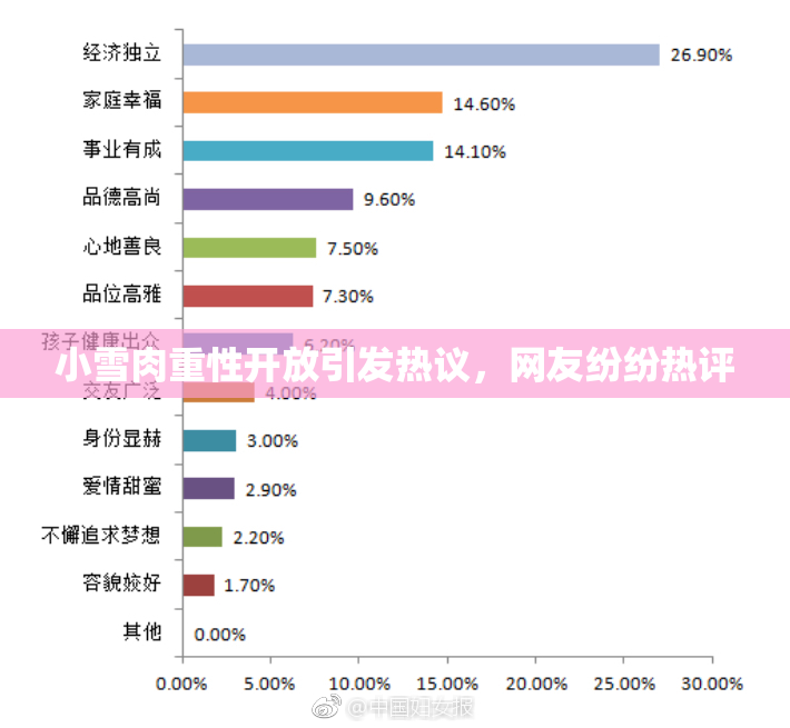 小雪肉重性开放引发热议，网友纷纷热评