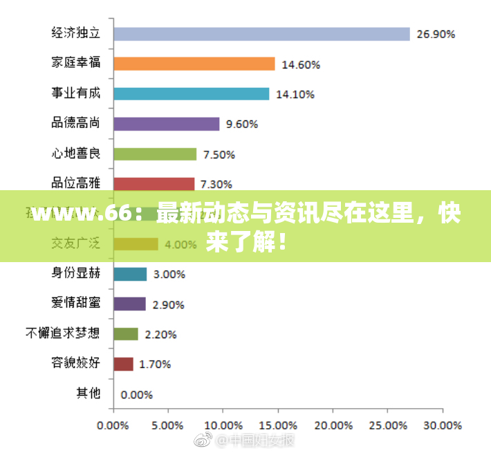 www.66：最新动态与资讯尽在这里，快来了解！