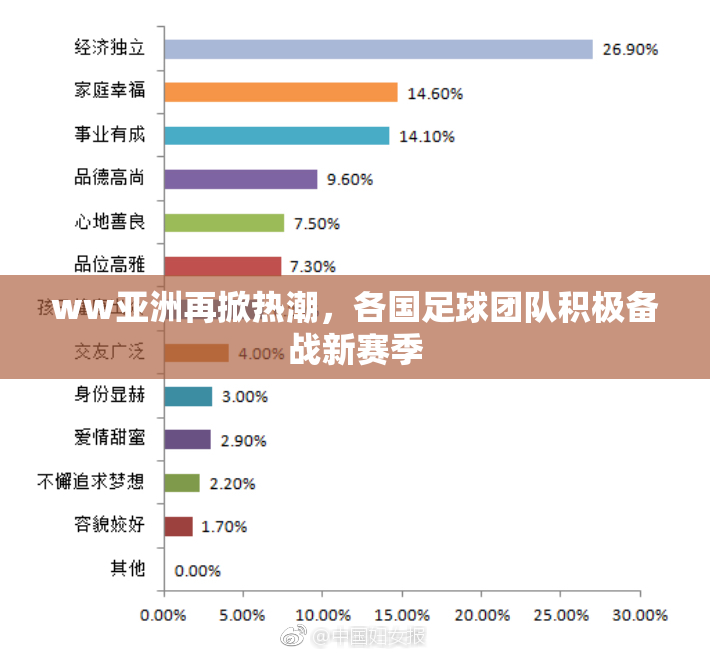 ww亚洲再掀热潮，各国足球团队积极备战新赛季