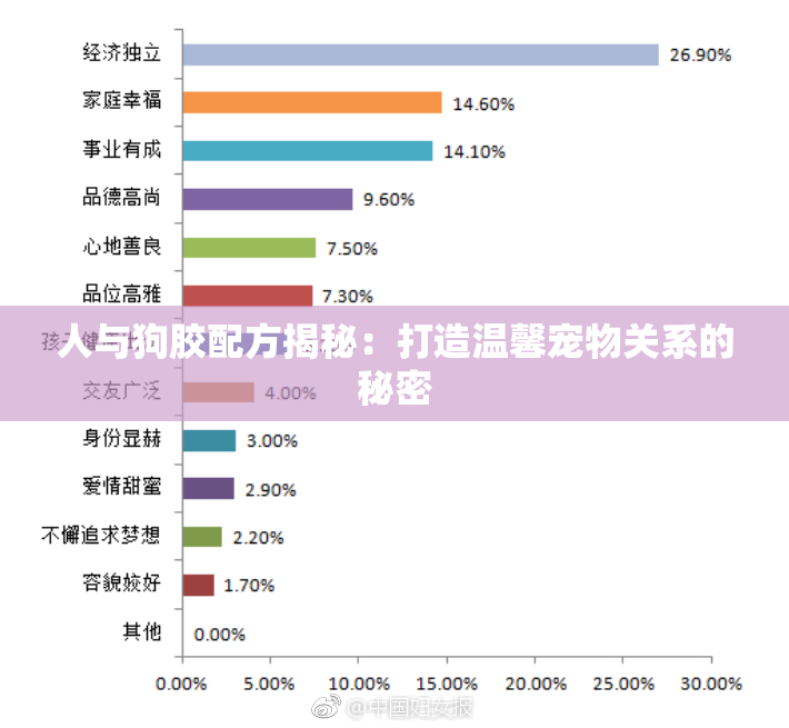 人与狗胶配方揭秘：打造温馨宠物关系的秘密