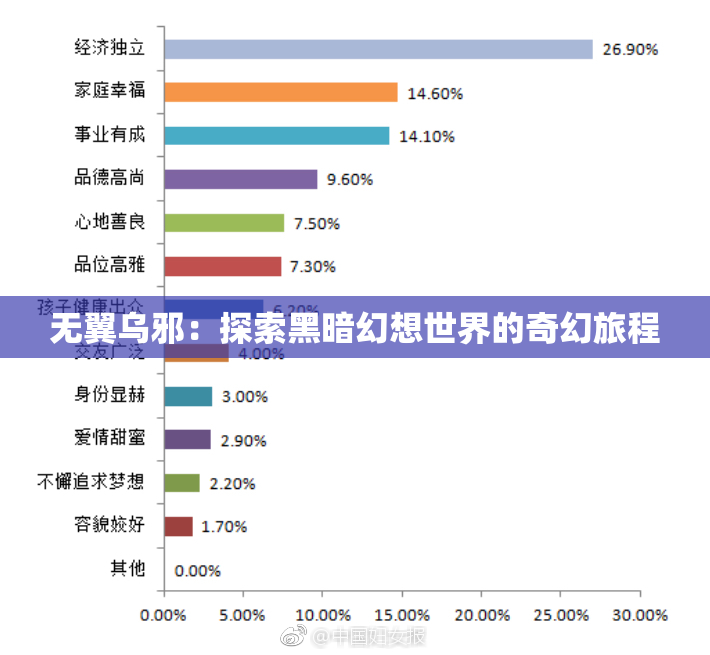无翼乌邪：探索黑暗幻想世界的奇幻旅程