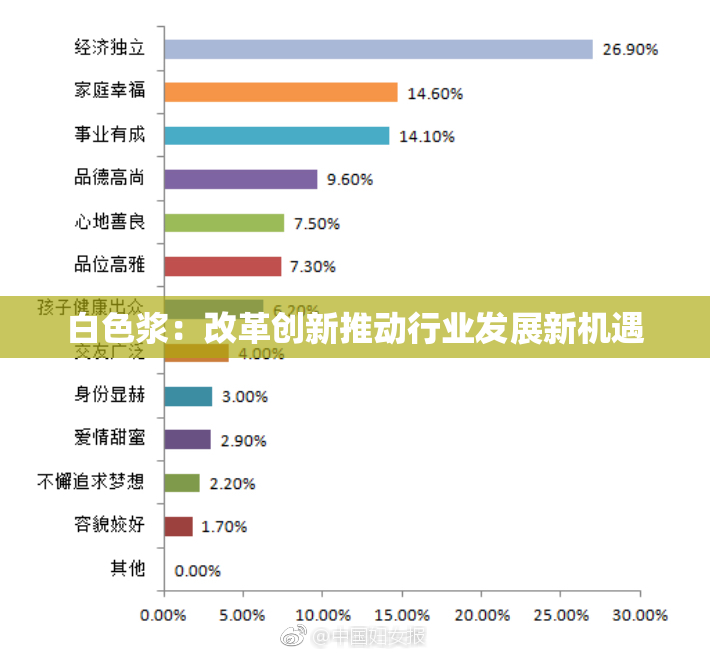 白色浆：改革创新推动行业发展新机遇
