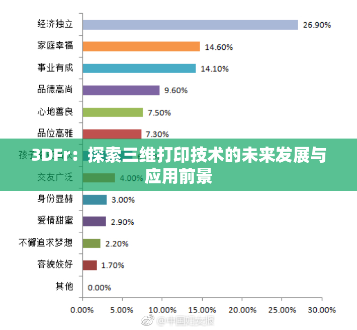 3DFr：探索三维打印技术的未来发展与应用前景