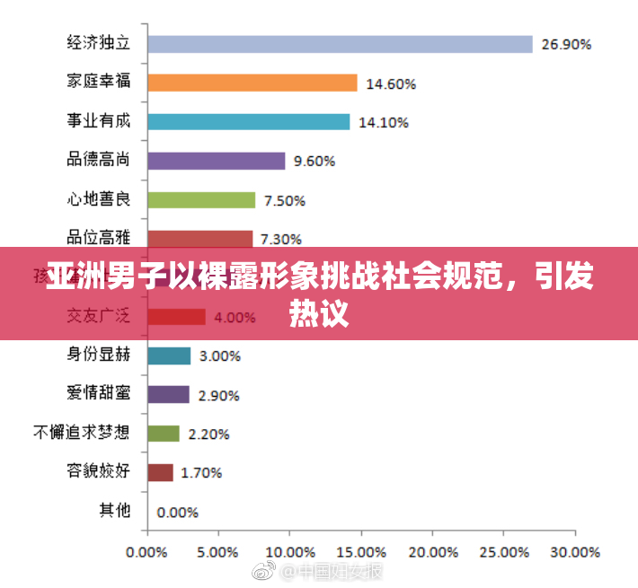 亚洲男子以裸露形象挑战社会规范，引发热议