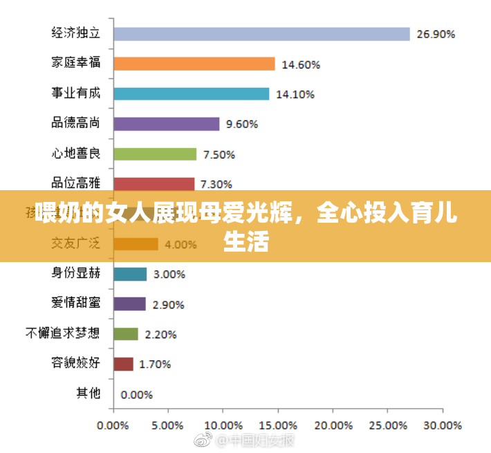 喂奶的女人展现母爱光辉，全心投入育儿生活