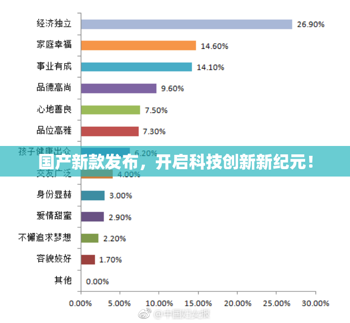 国产新款发布，开启科技创新新纪元！