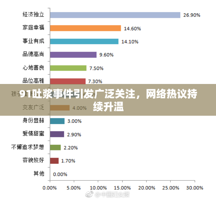 91吐浆事件引发广泛关注，网络热议持续升温