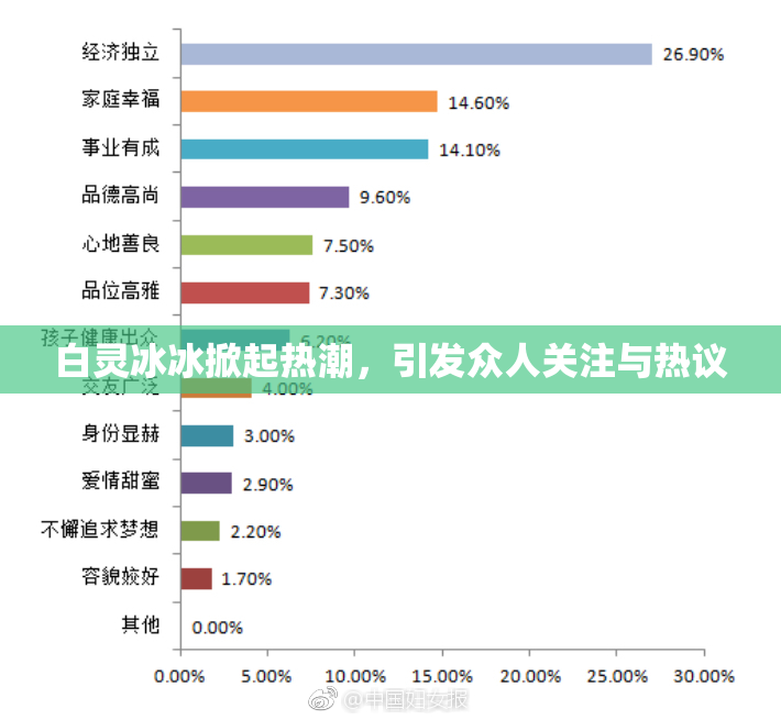 白灵冰冰掀起热潮，引发众人关注与热议
