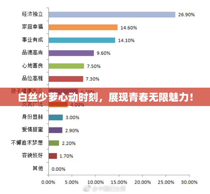 白丝少萝心动时刻，展现青春无限魅力！