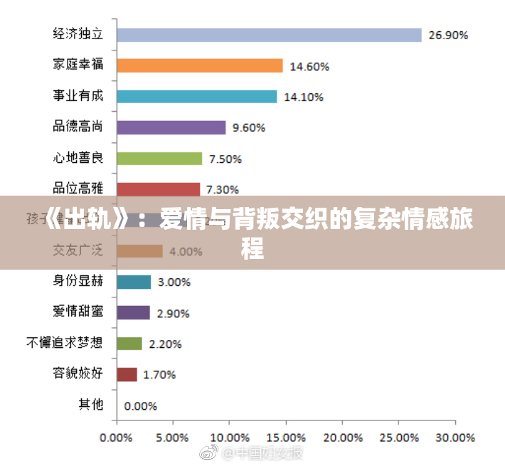 《出轨》：爱情与背叛交织的复杂情感旅程