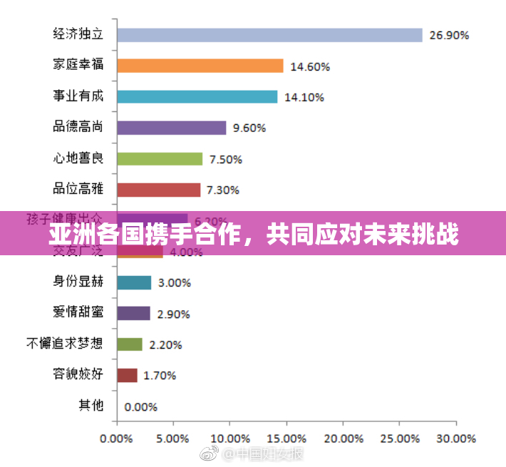 亚洲各国携手合作，共同应对未来挑战