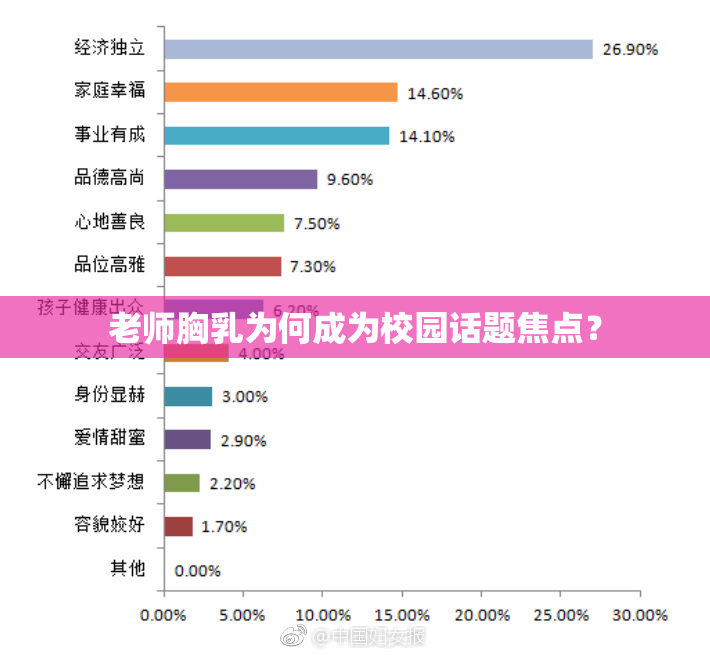 老师胸乳为何成为校园话题焦点？