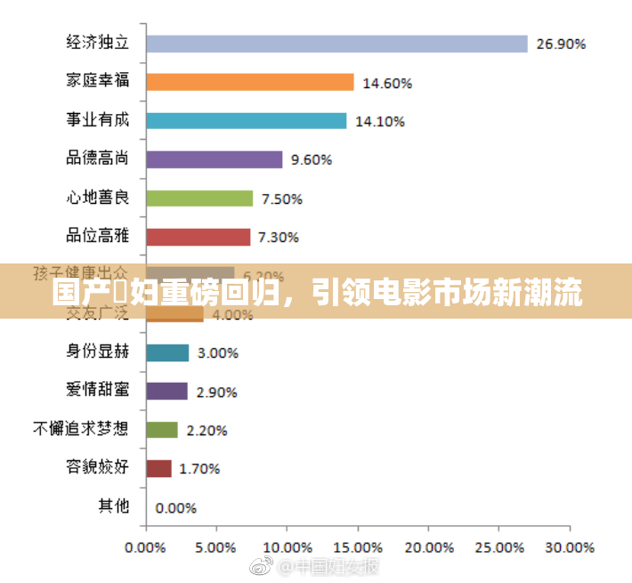 国产婬妇重磅回归，引领电影市场新潮流