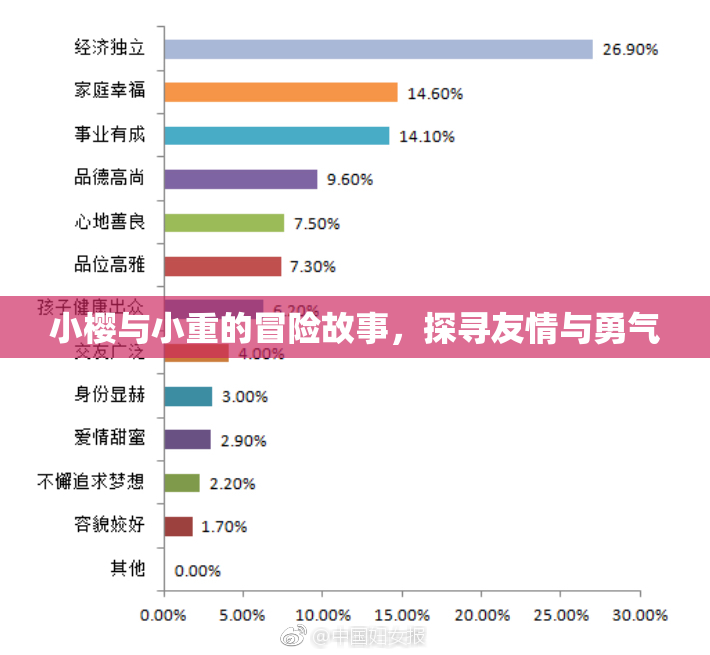 小樱与小重的冒险故事，探寻友情与勇气