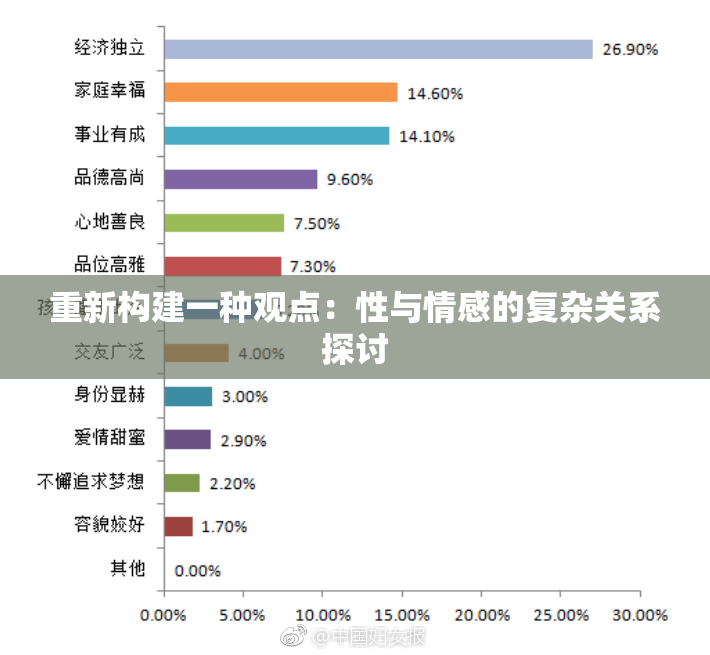 重新构建一种观点：性与情感的复杂关系探讨