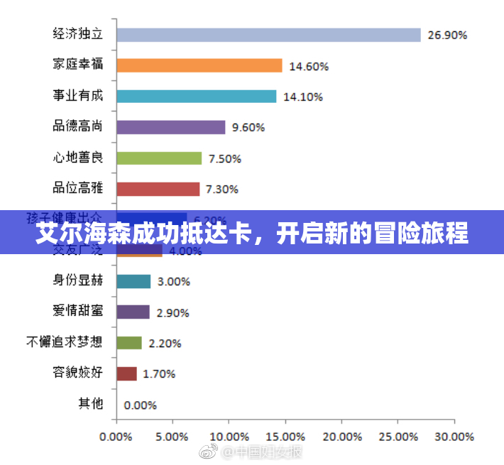 艾尔海森成功抵达卡，开启新的冒险旅程