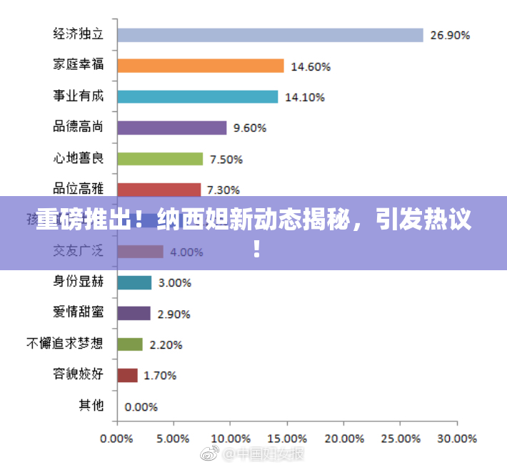重磅推出！纳西妲新动态揭秘，引发热议！