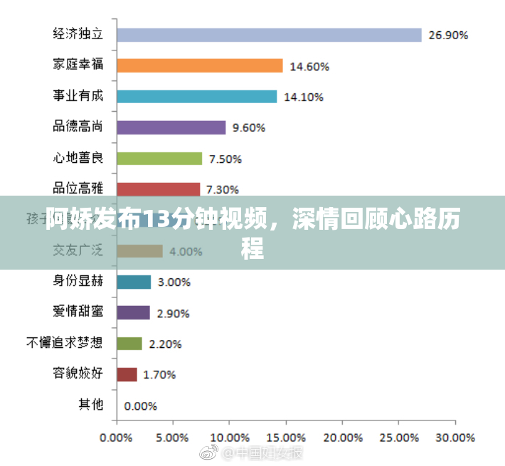 阿娇发布13分钟视频，深情回顾心路历程