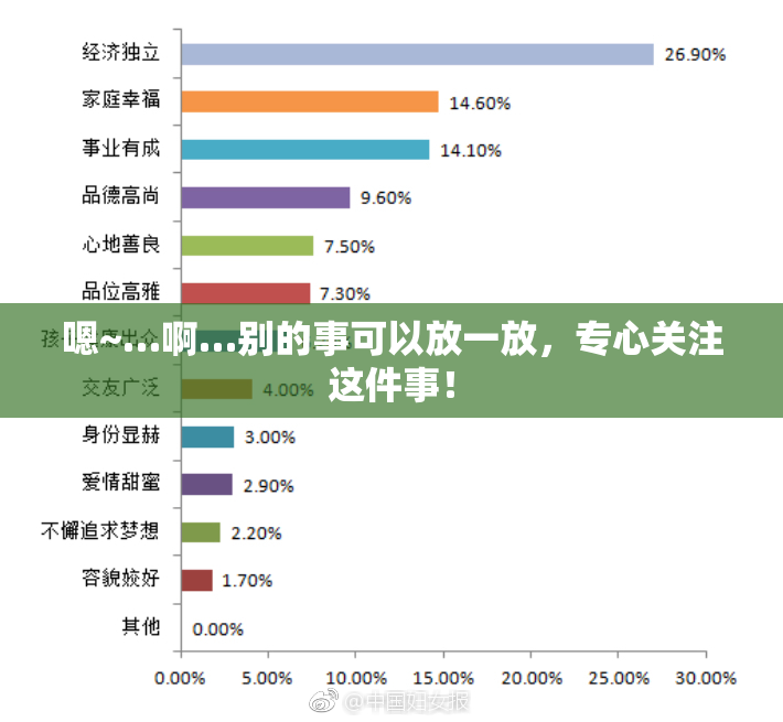 嗯~…啊…别的事可以放一放，专心关注这件事！