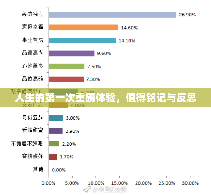 人生的第一次重磅体验，值得铭记与反思