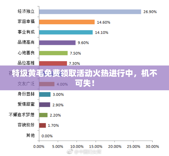 特级黄毛免费领取活动火热进行中，机不可失！