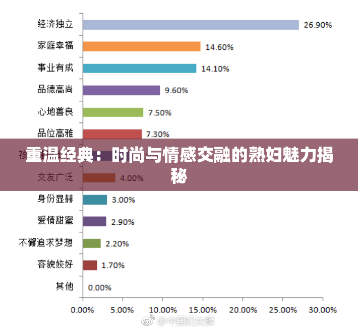 重温经典：时尚与情感交融的熟妇魅力揭秘