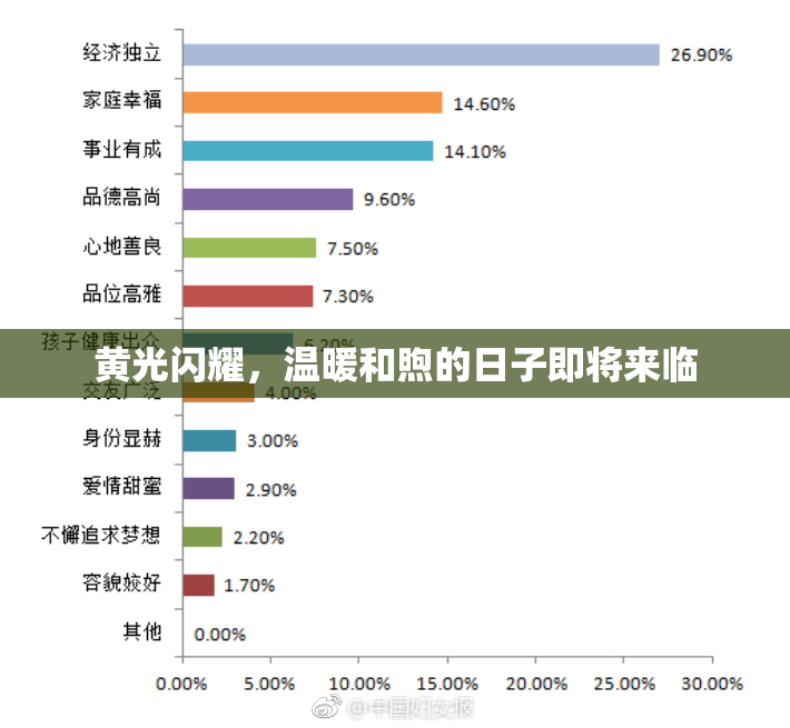 黄光闪耀，温暖和煦的日子即将来临