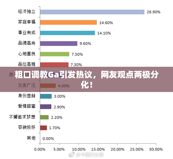 粗口调教Ga引发热议，网友观点两极分化！
