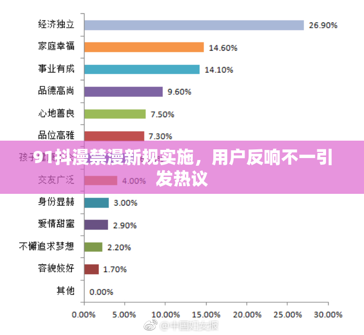 91抖漫禁漫新规实施，用户反响不一引发热议